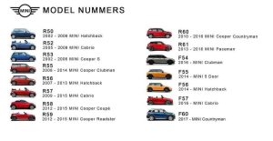 mini model identification chart